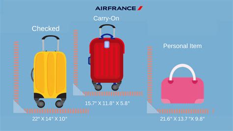 air france oversized baggage fee